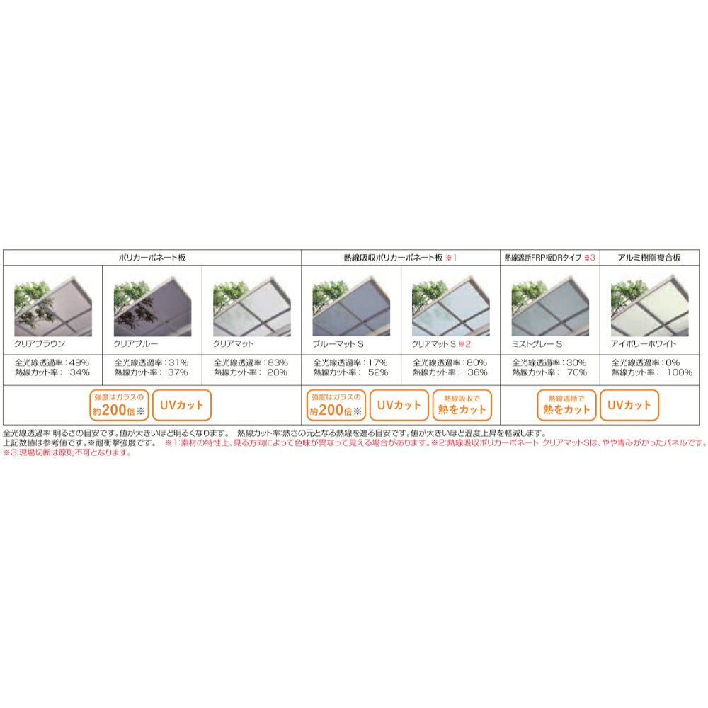 LIXIL リクシル フーゴR 2台用 縦2連棟 48-57型 H28柱 ポリカーボネート屋根材使用 『 カーポート 4台 本体のみ 駐車場 屋根 外構 エクステリア DIY 』 3