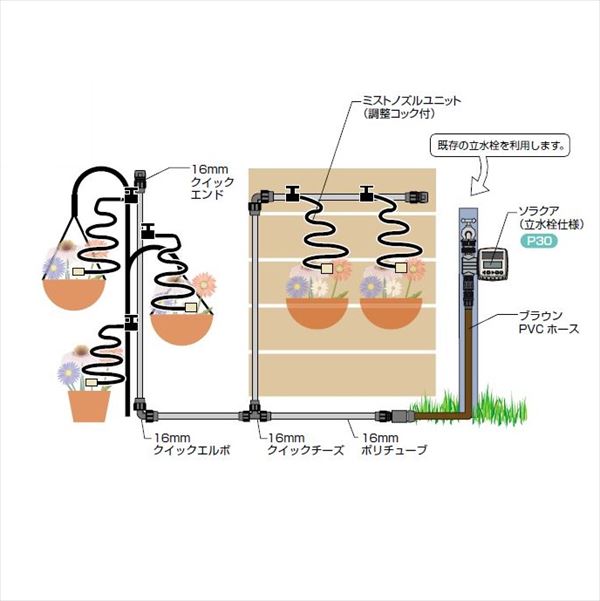 グローベン　自動散水キット　ハンギングミストキット　C10SK410