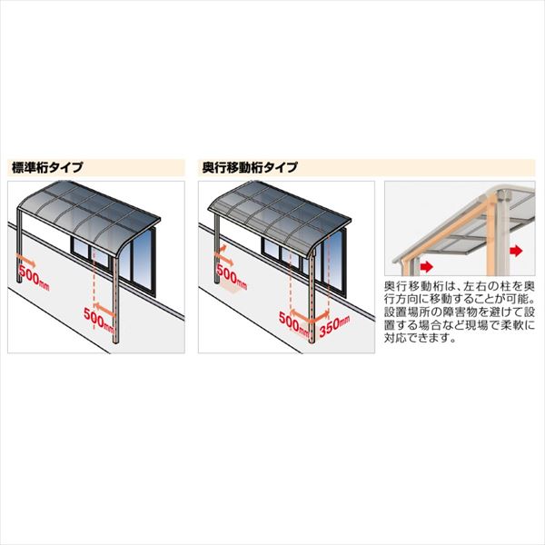 四国化成 バリューテラスE Fタイプ 基本セット 標準桁タイプ 延高 1.5間（2730mm）×9尺（2675mm） VRFE-EK2727 熱線吸収ポリカ板(クリアマット) 3