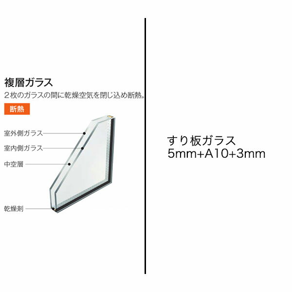 【YKKAP正規ガラス使用】YKK YKKAP マドリモ 内窓 プラマードU 引違い窓(4枚建) 複層ガラス すり板ガラス 5mm+A10+3mm 幅 3001mm ～ 4000mm 高さ 1801mm ～ 1913mm『 内窓 二重窓 diy 防音 樹脂窓 樹脂サッシ 』 3