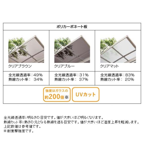 リクシル フーゴR 1500 ミニ Y合掌 18・21-29 標準柱 ポリカーボネート屋根材使用 ...