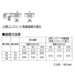 【愛知・岐阜・三重・静岡・滋賀・京都・奈良・大阪限定宅配企画】YKKレイナベーカポートグラン基本セット51-39Hハイルーフ柱ポリカーボネート屋根CCA-N