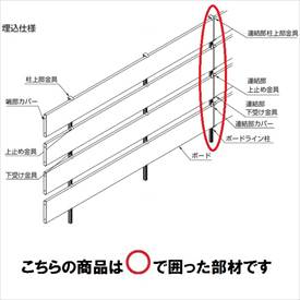 リクシル 樹ら楽ステージ ボードラインフェンス 柱部材 埋込施工仕様 ボードラインフェンス柱 連結用 T08 『リクシル』 『ウッドデッキ 人工木 フェンス』 オータムブラウン