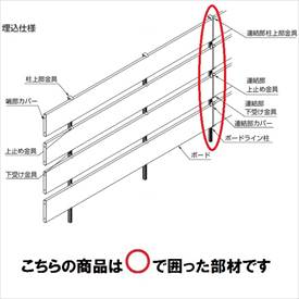 リクシル 樹ら楽ステージ ボードラインフェンス 柱部材 埋込施工仕様 ボードラインフェンス柱 連結用 T10 『リクシル』 『ウッドデッキ 人工木 フェンス』 オータムブラウン