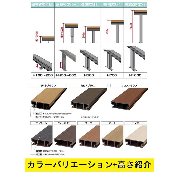 四国化成 ファンデッキHG 2間×10尺（3030） 幕板A 高延高束柱 コーナーキャップ仕様 『ウッドデッキ 人工木』 3