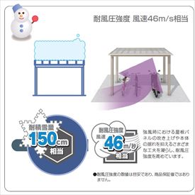 サイクルポート 三協アルミ スカイリードZ ミニタイプ 1934 H25 耐積雪150cm ポリ...