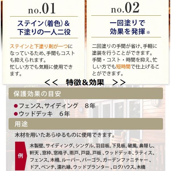 PPG社 オリンピック マキシマムステイン セミトランスパーレント 含浸（半透明）タ...