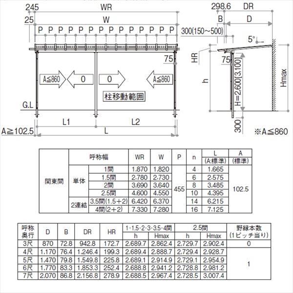 【送料無料】YKK サザンテラス パーゴラタイプ 関東間 1500N／m2 3間×6尺 （2連結...