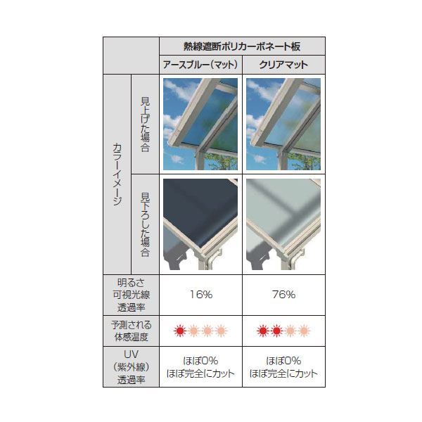 【送料無料】YKK 躯体式バルコニー屋根 ソラリア Bタイプ 柱奥行移動タイプ 1間×4...