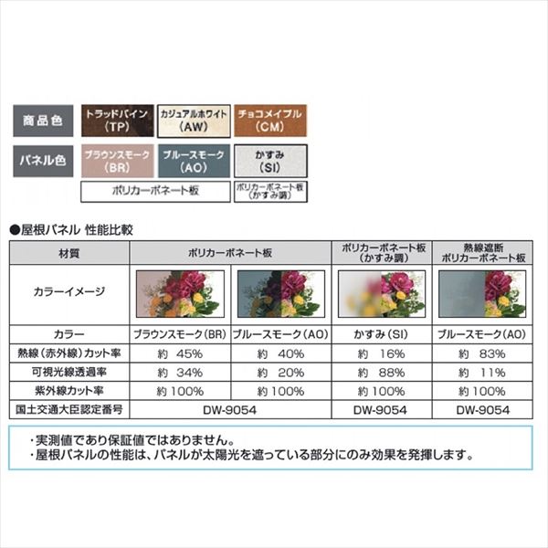 【送料無料】三協アルミ 1階設置型テラス ナチュレNN型 ロング柱 1.0間×5尺 壁付け...