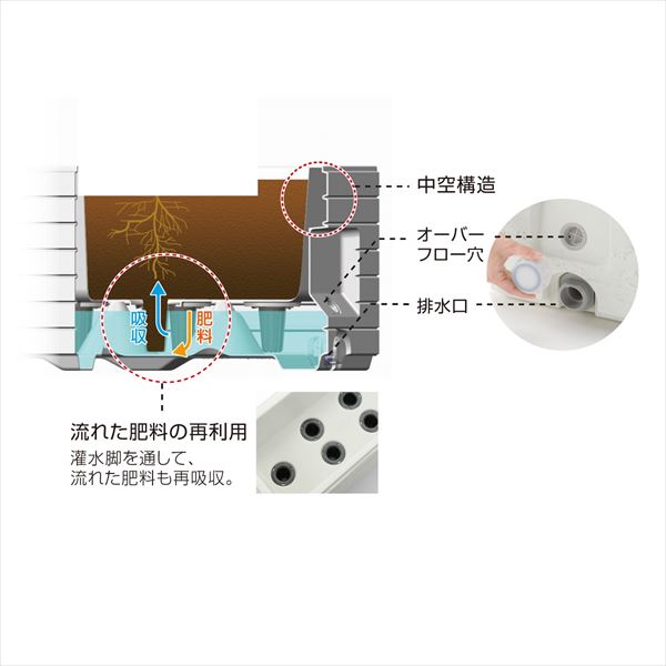 リッチェル タウンプランターWS 100型 くしびき サンドグレー（SG） 3