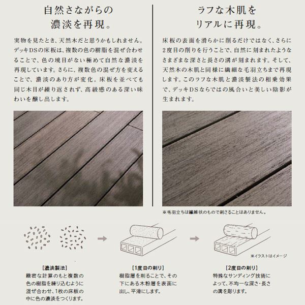 リクシル デッキDS 留め納まり 3間×9尺 ロング束柱Aセット（固定束 高さ1000mm） ...