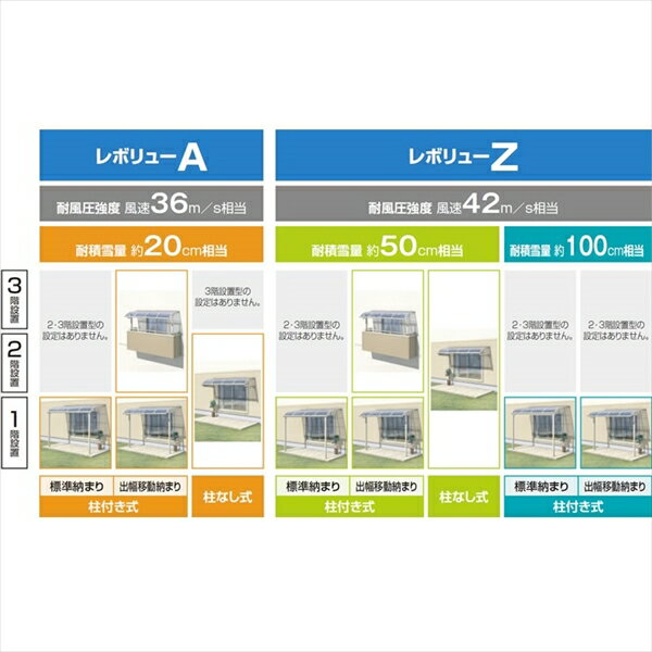 【送料無料】三協アルミ レボリューA 4.5間×12尺 600タイプ／関東間／1階用R型／標準収まり／3連結 熱線吸収ポリカ ＊屋根カラーはクリアのみ『洗濯干し場 』 3