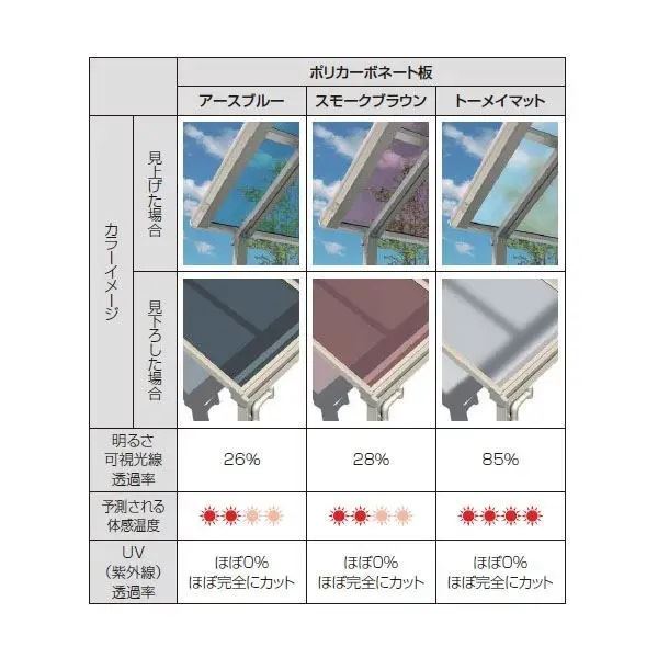 【送料無料】YKK テラス屋根 独立納まり ソラリア 2間×3尺 柱奥行移動タイプ 関東...