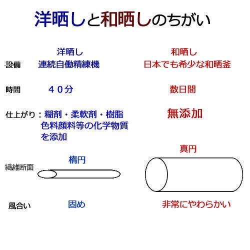 ジュニア用 和晒し無添加ダブルガーゼの掛カバー...の紹介画像3