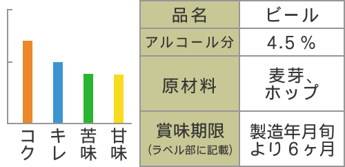 プレミアムエール・エディンバラ　310ml×24本(1ケース)　【EDINBURGH】【新潟麦酒】【新潟ビール】【NiigataBEER】【地ビール】【クラフトビール】【Craft Beer】【まとめ買い】