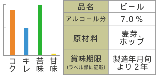 エスプレッソ　310ml×24本(1ケース)　【Espresso】【黒ビール】【ブラックビール】【新潟麦酒】【新潟ビール】【NiigataBEER】【地ビール】【クラフトビール】【Craft Beer】【まとめ買い】