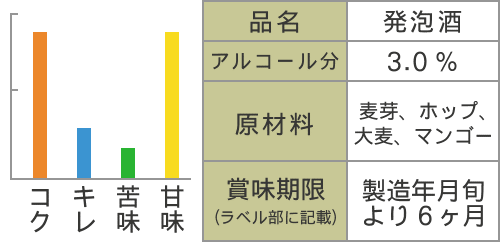 スパークリングマンゴー　310ml×24本(1ケース)　【Mango】【アルフォンソマンゴー】【新潟麦酒】【新潟ビール】【NiigataBEER】【地ビール】【クラフトビール】【Craft Beer】【まとめ買い】