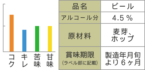 Niigata BEER 310ml×24本(...の紹介画像2