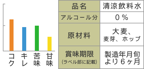 金しゃち　IPA（インディア　ペール　エール）330ml瓶　7%　1ケース(6本)