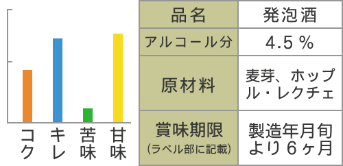 エール・ド・ル・レクチェ　310ml×24本(1ケース)　【ルレクチェ】【Le Lectier】【新潟麦酒】【新潟ビール】【NiigataBEER】【地ビール】【クラフトビール】【Craft Beer】【まとめ買い】