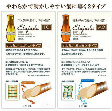 ミルボン　ディ—セスエルジューダMO　ヘアートリートメント　120ml