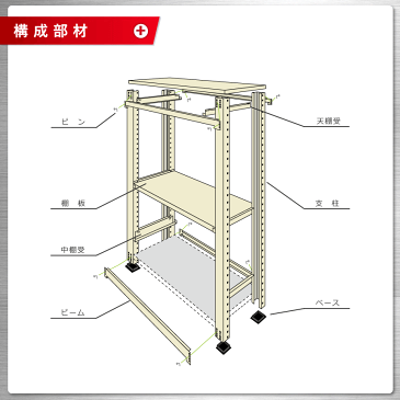 【送料無料】 中量ラック300kg 単体 幅120×奥行60×高さ70cm 3段 ニューアイボリー 300kg/段 【スチールラック★楽天最安値に挑戦！】 【スチール棚 スチールラック 業務用 収納棚 収納ラック】 【商品key:[W120][D60][H70]】