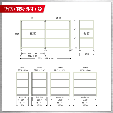 【送料無料】 中量ラック300kg 単体 幅180×奥行90×高さ150cm 4段 ニューアイボリー 300kg/段 【スチールラック★楽天最安値に挑戦！】 【スチール棚 スチールラック 業務用 収納棚 収納ラック】 【商品key:[W180][D90][H150]】