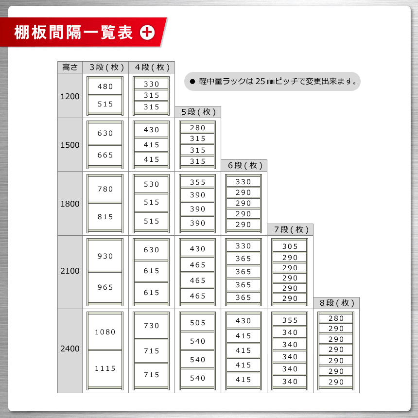 【個人宅も送料無料】 軽中量ラック150kg ...の紹介画像3