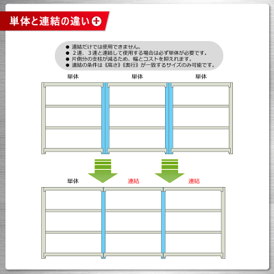 【送料無料】軽中量ラック150kg単体幅120×奥行60×高さ180cm4段ニューアイボリー150kg/段【スチールラック★楽天最安値に挑戦!】【レビューを書いたら送料無料!】