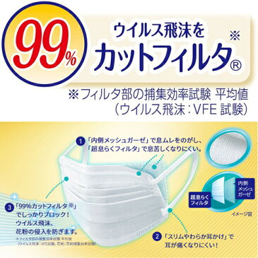 【即納】【ネコポスメール便投函】unicharm ユニチャーム 全国マスク工業会会員 超快適マスク 息ムレクリアタイプ 小さめサイズ 5枚入 約150X90mm【4903111579631】