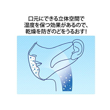 【即納】日本製マスク 超立体マスク 安心の日本製マスク ユニ・チャーム unicharm 超立体マスク スタンダード大きめ30枚入風邪、ウイルス飛沫、花粉、PM2.5対策【4903111961221】