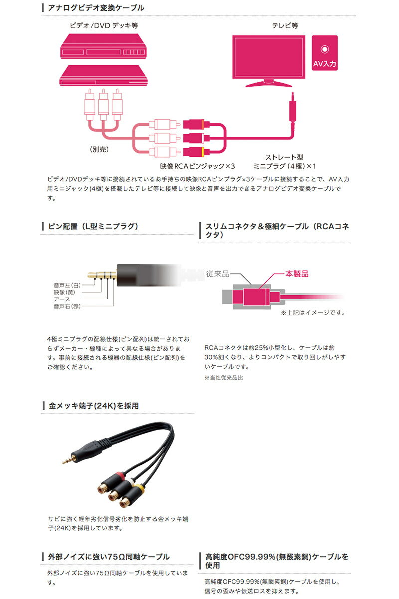 ELECOM エレコム 映像ケーブル ストレート型ミニプラグ(4極) - RCAピンジャック変換ケーブル 0.15m ブラック # DH-MWRYF015BK エレコム (ケーブル) 3