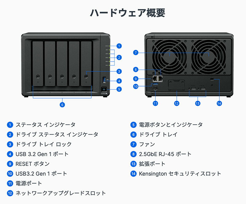 Synology DiskStation 5�٥�NAS���å� Plus series DS1525+ # DS1525+ ���Υ����� (RAID������)