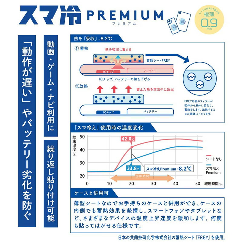 最大-8.2度 スマ冷え スマホ 冷却 シート プレミアム ベイマックス ズートピア gou...