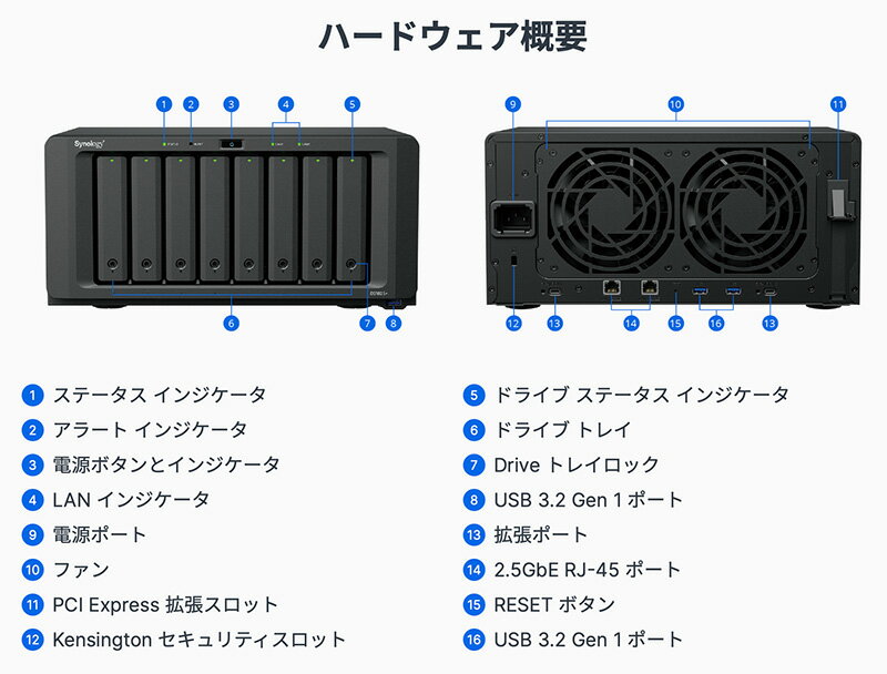 Synology DiskStation 8�٥�NAS���å� Plus series DS1821+ # DS1825+ ���Υ����� (RAID������)