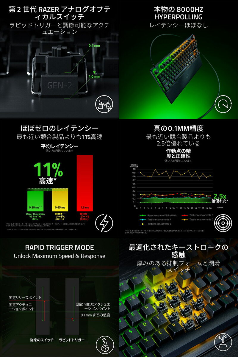 Huntsman V3 Pro Tenkeyless 8KHz サムネイル3