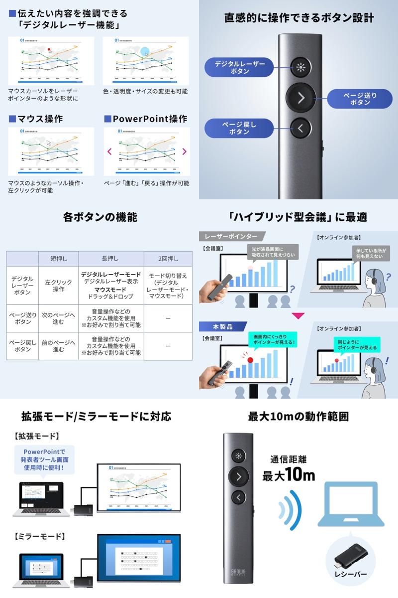 SANWA �ץ쥼��ơ������ޥ��� �磻��쥹�ץ쥼�󥿡� Type-C - HDMI�Ѵ������ץ��դ� 4K/60Hz PD100W PowerPoint windows mac # MA-WPR16GM ����掠�ץ饤 (�ץ쥼�󥿡�)