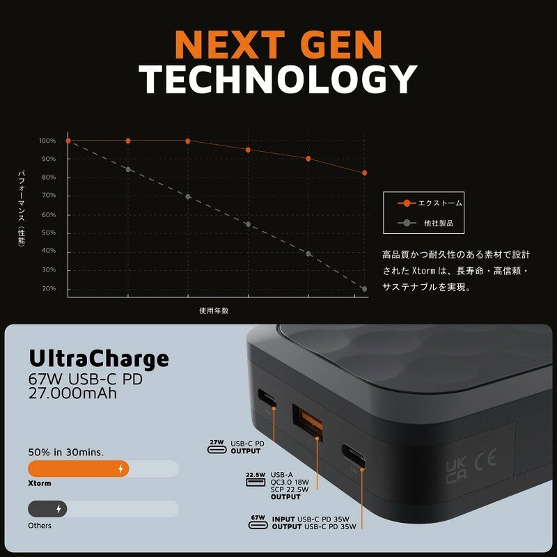 Apple専門店 キットカットのXtorm モバイルバッテリー 27,000mAh 67W ミッドナイトブラック # FS5271 エクストーム 大容量 iPhone｜アングル3
