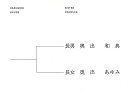SISTER COMPLEX/バーゲンブック{奥出 和典リブロアルテ 美術 工芸 写真集・写真家 写真集 写真家 写真 大人}