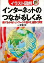 イラスト図解 インターネットのつながるしくみ/バーゲンブック{音葉 哲 日東書院 IT パソコン ソフト ネットワーク プロ ゲーム イラスト}