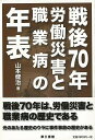 戦後70年労働災害と職業病の年表/バーゲンブック{山本 健治 第三書館 歴史 地理 文化 日本史 評伝 環境 災害 日本}