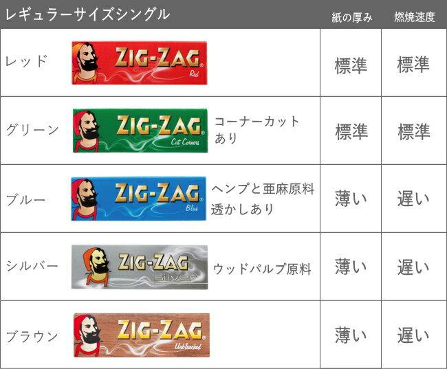 ZIGZAG ジグザグ ペーパー シルバー シングル 50枚入 890 レギュラーサイズ 69mm 銀色 手巻きタバコ ペーパー 巻紙 柘製作所 78837
