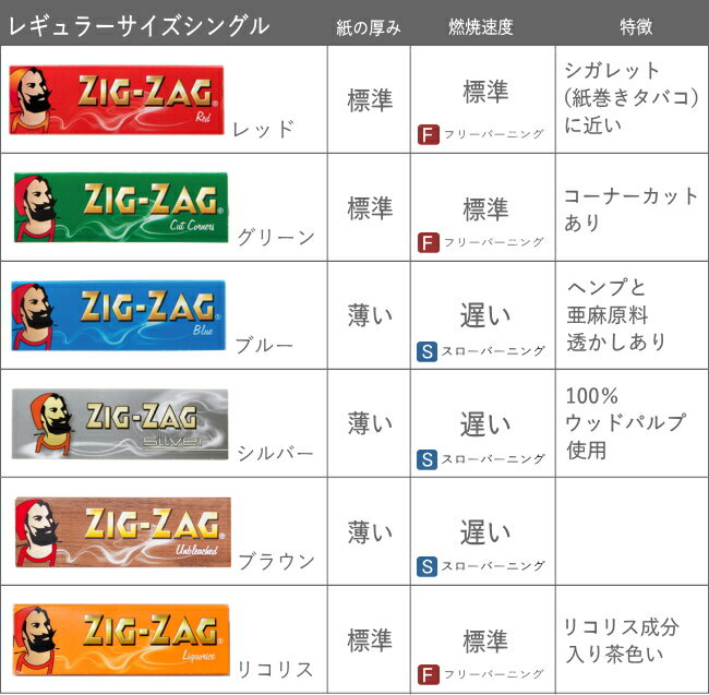 ZIG-ZAG ジグザグ ペーパー グリーン シングル 50枚入 092 レギュラーサイズ 69mm 巻紙 柘製作所 78831 手巻きタバコ ペーパー