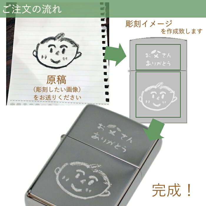 似顔絵ZIPPO 5点セット ZIPPO250...の紹介画像3