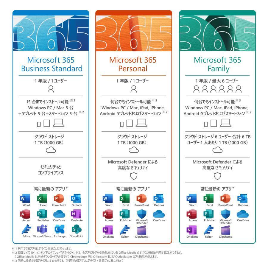 KIVE楽天市場店の【当日発送】Microsoft 365 Business Standard 1年 / Office オンラインコード版 Office 2024 オンラインコード版 Windows11、10/mac対応 日本語版【ダウンロード版】｜アングル2