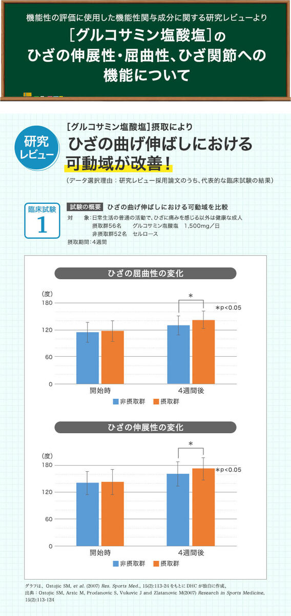 DHC グルコサミン 2000 30日分 180粒【送料無料】【追跡可能メール便】 2