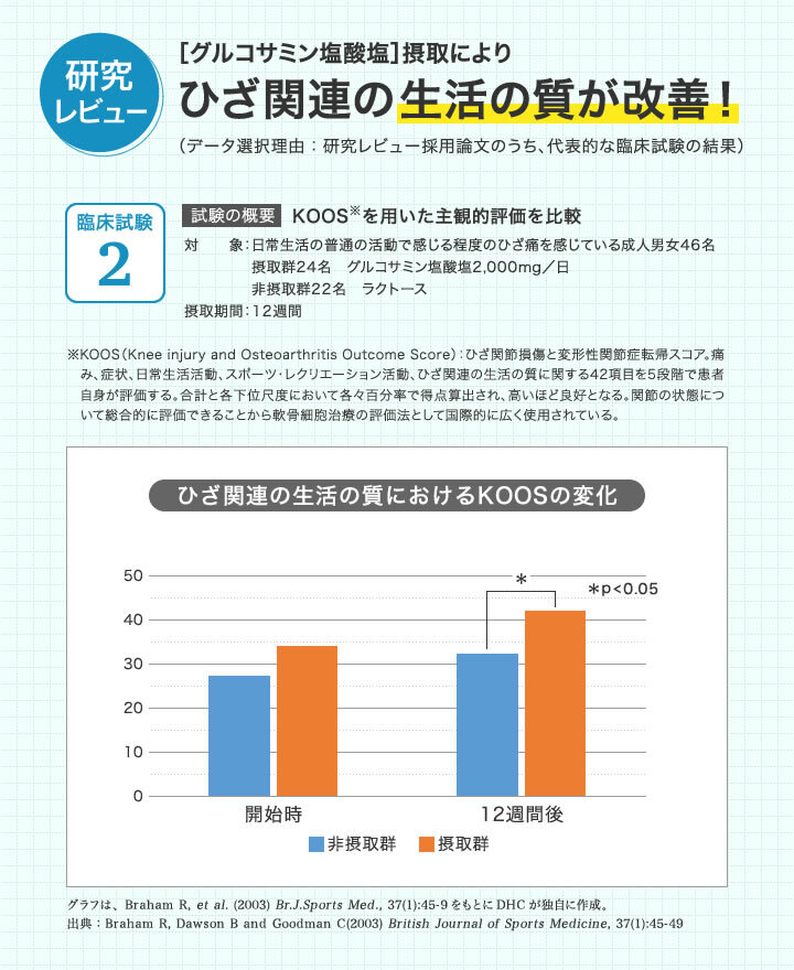 DHC グルコサミン 2000 30日分 180粒【送料無料】【追跡可能メール便】 3