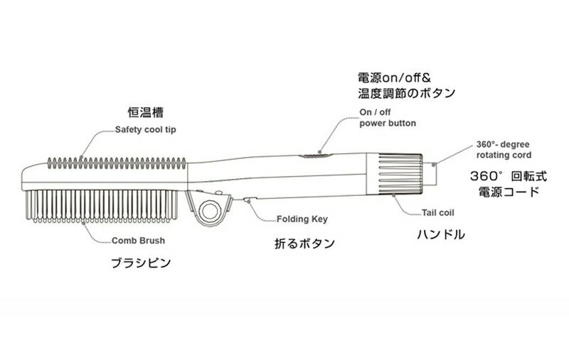 ヘアアイロン ブラシ マイナスイオン ヒートブラッシ ストレートアイロン MAX230℃ ブラシ型ヘアアイロン 高濃度マイナスイオン 時短 男女兼用 家庭 クリスマス 送料無料