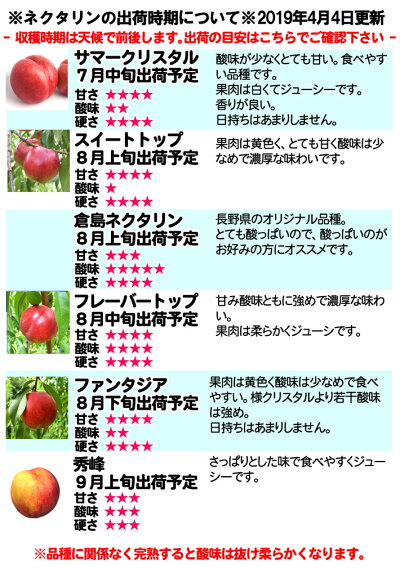 訳あり完熟ネクタリン減農薬長野県産3キロ